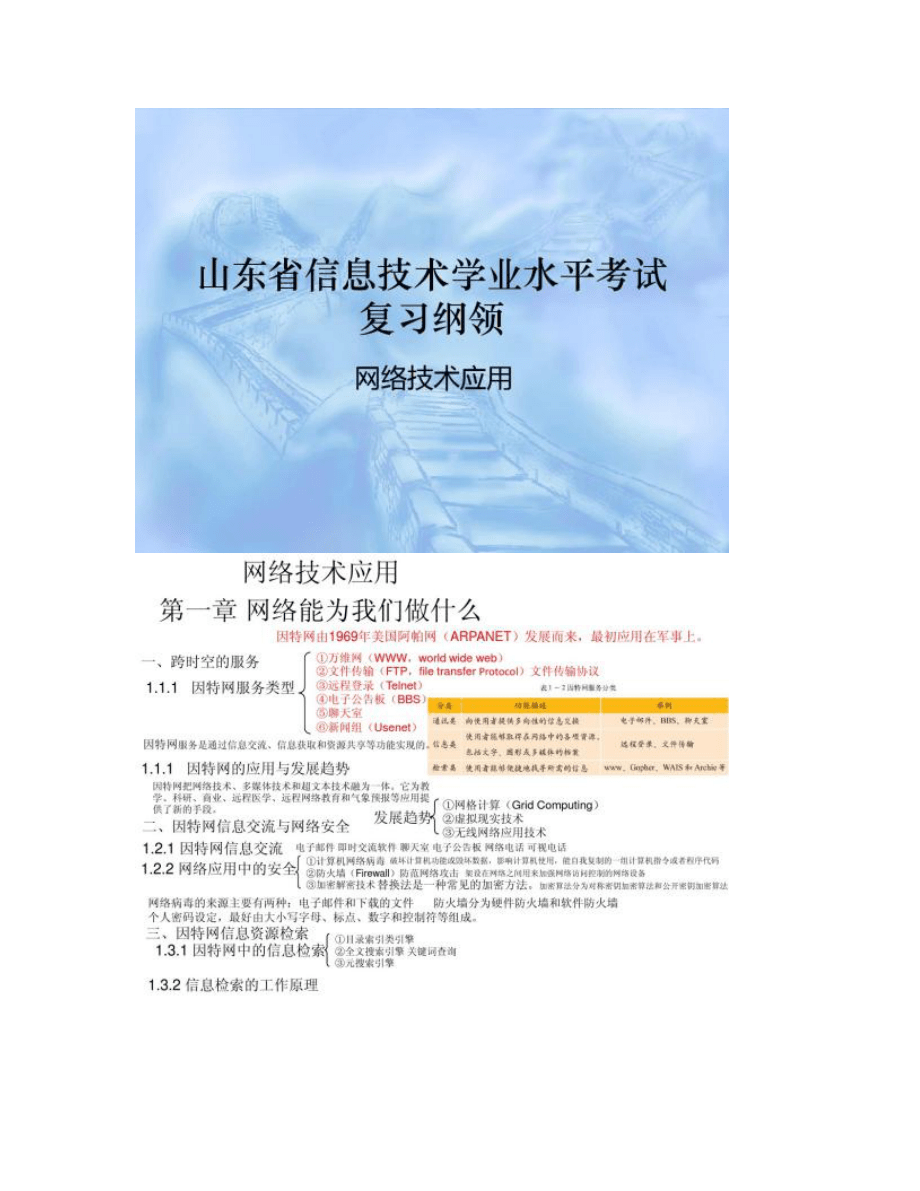 山东省高中学业水平考试网络技术应用第一章复习提纲考